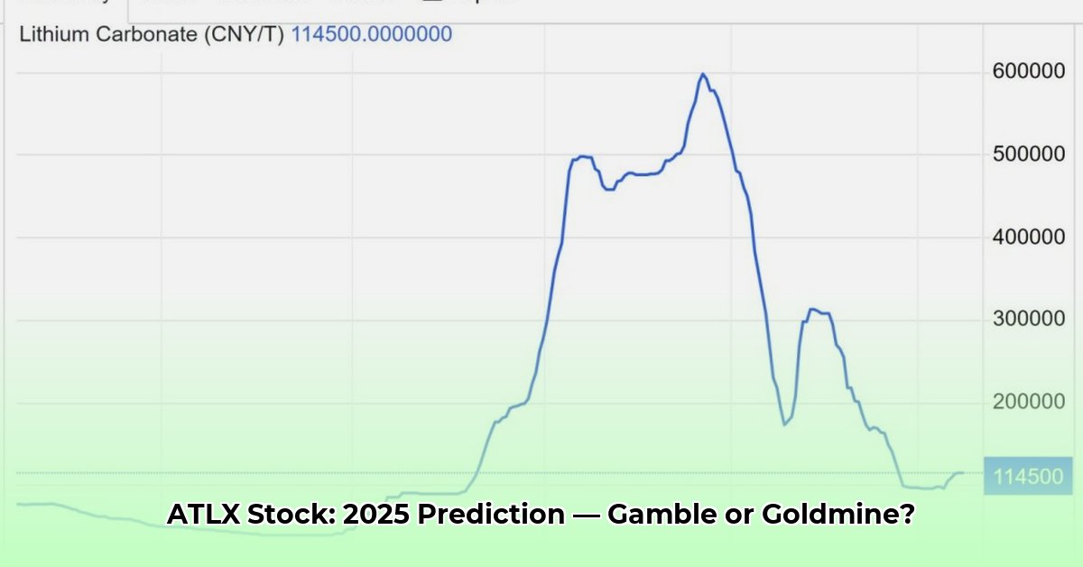 atlx-stock-forecast-2025